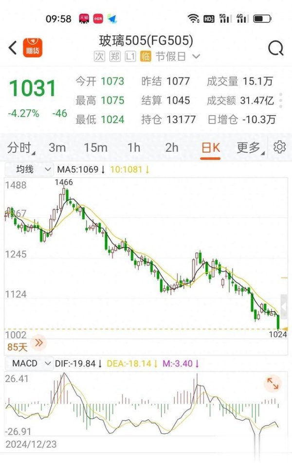鸿岳资本 期货交易看技术还是看基本面? 其实期货机构控盘炒作多过实物交割