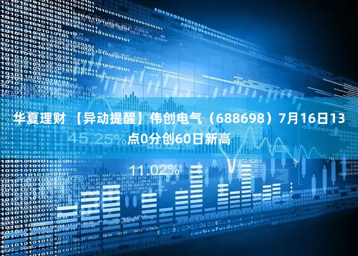 华夏理财 【异动提醒】伟创电气（688698）7月16日13点0分创60日新高