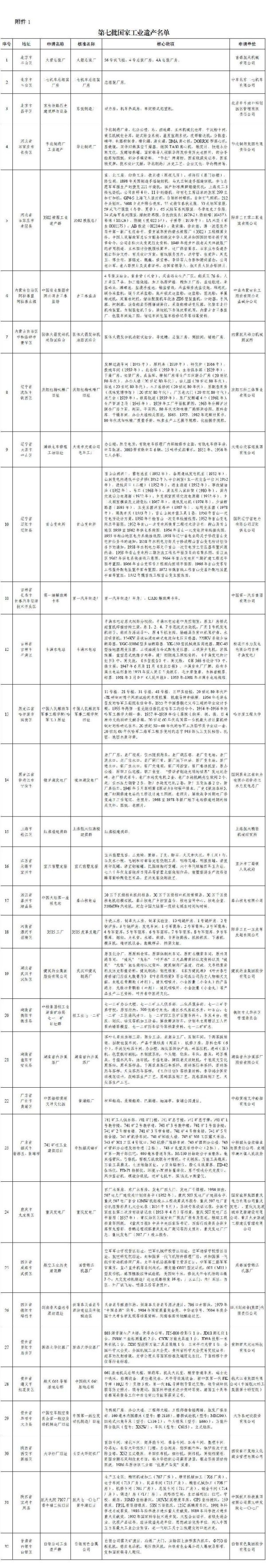 金橘策略 通过复核的第三批国家工业遗产名单公布，山东两地上榜！